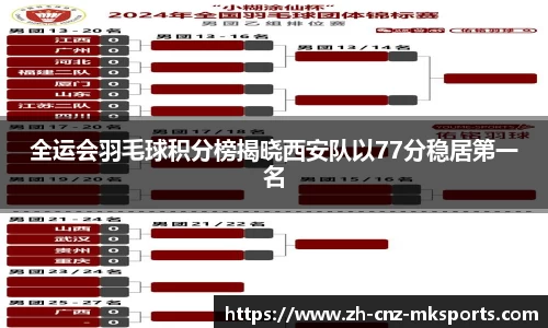 全运会羽毛球积分榜揭晓西安队以77分稳居第一名