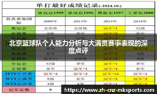 北京篮球队个人能力分析与大满贯赛事表现的深度点评