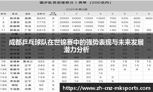 成都乒乓球队在世锦赛中的强势表现与未来发展潜力分析